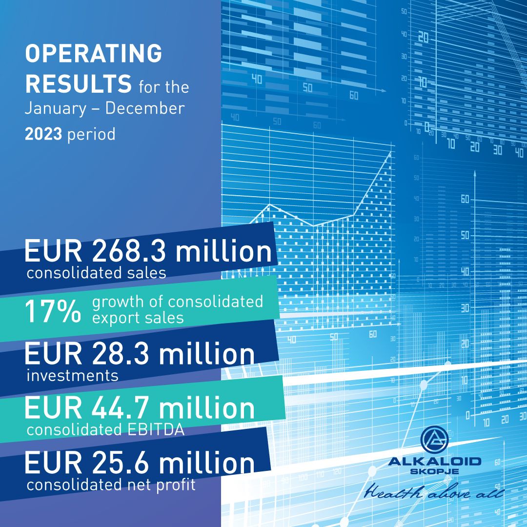 ALKALOID – operating results for the January – December 2023 period (1)