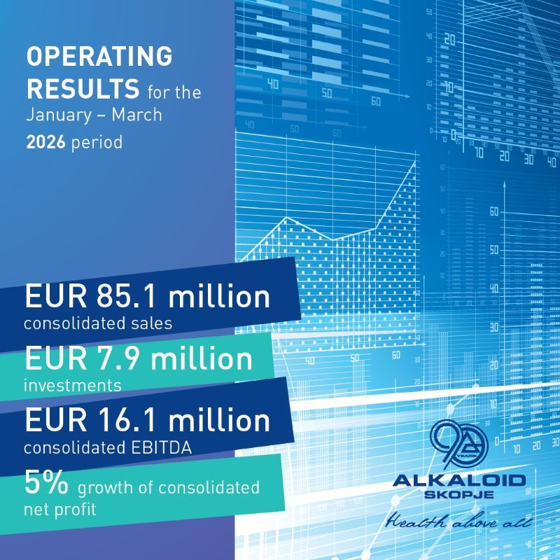 ALKALOID – Operating Results for the January – March 2026 period (1)
