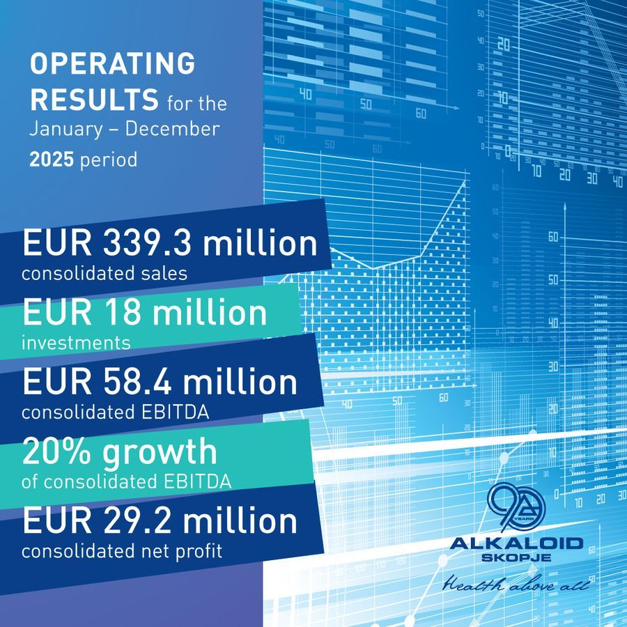 ALKALOID – Operating Results for the January – December 2025 period (1)