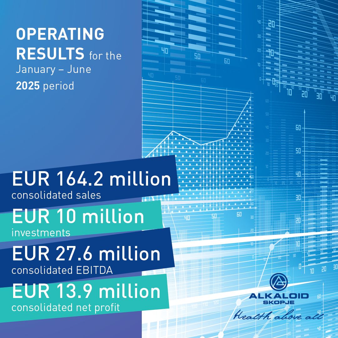 ALKALOID – Operating Results for the January – June 2025 period (1)