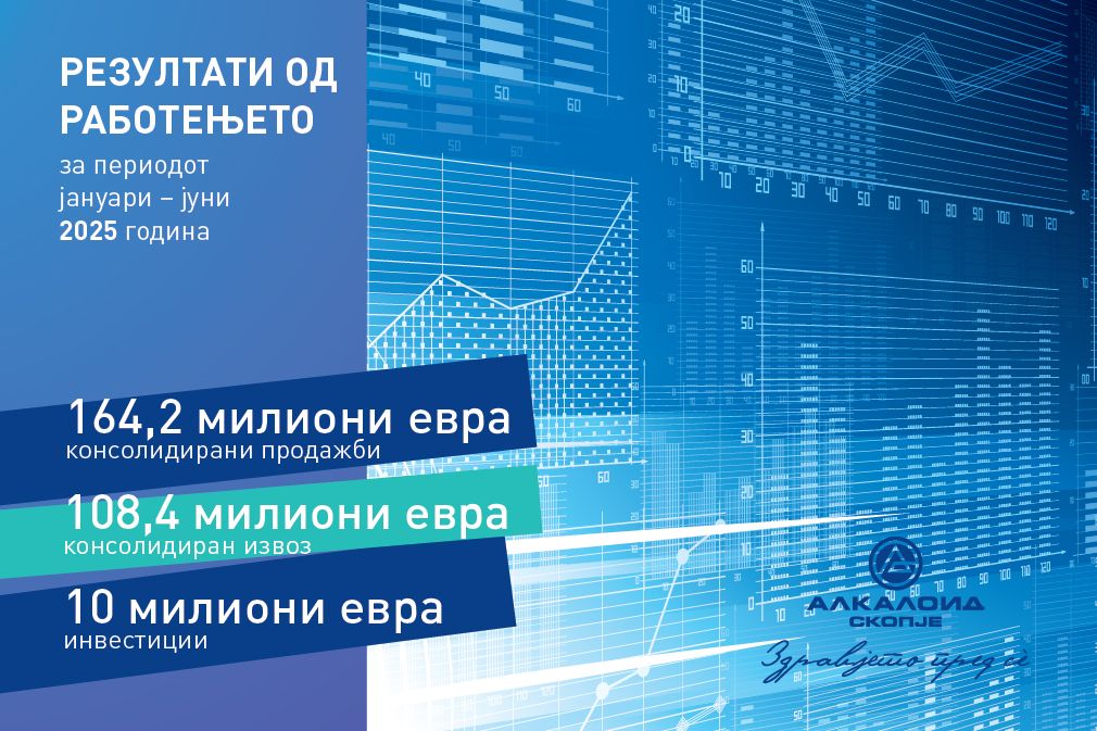 АЛКАЛОИД – резултати од работењето за периодот јануари – јуни 2025 година (1)