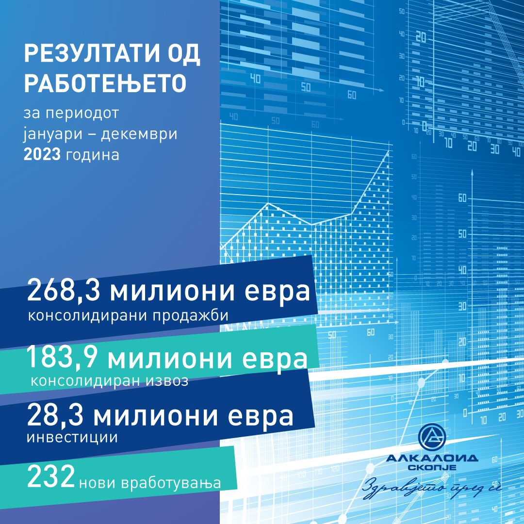 АЛКАЛОИД – резултати од работењето за периодот јануари – декември 2023 година (1)