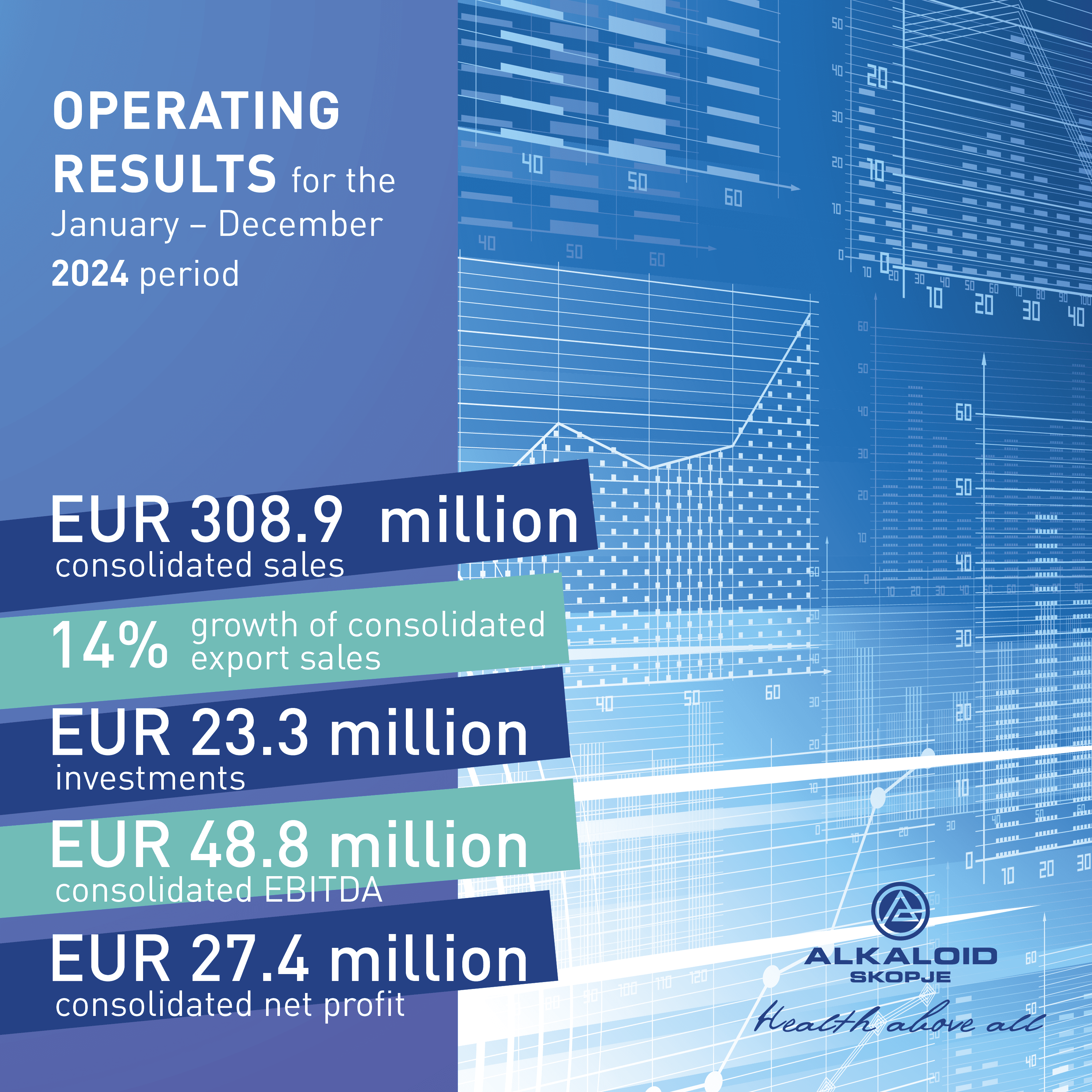 ALKALOID – operating results for the January – December 2024 period (1)