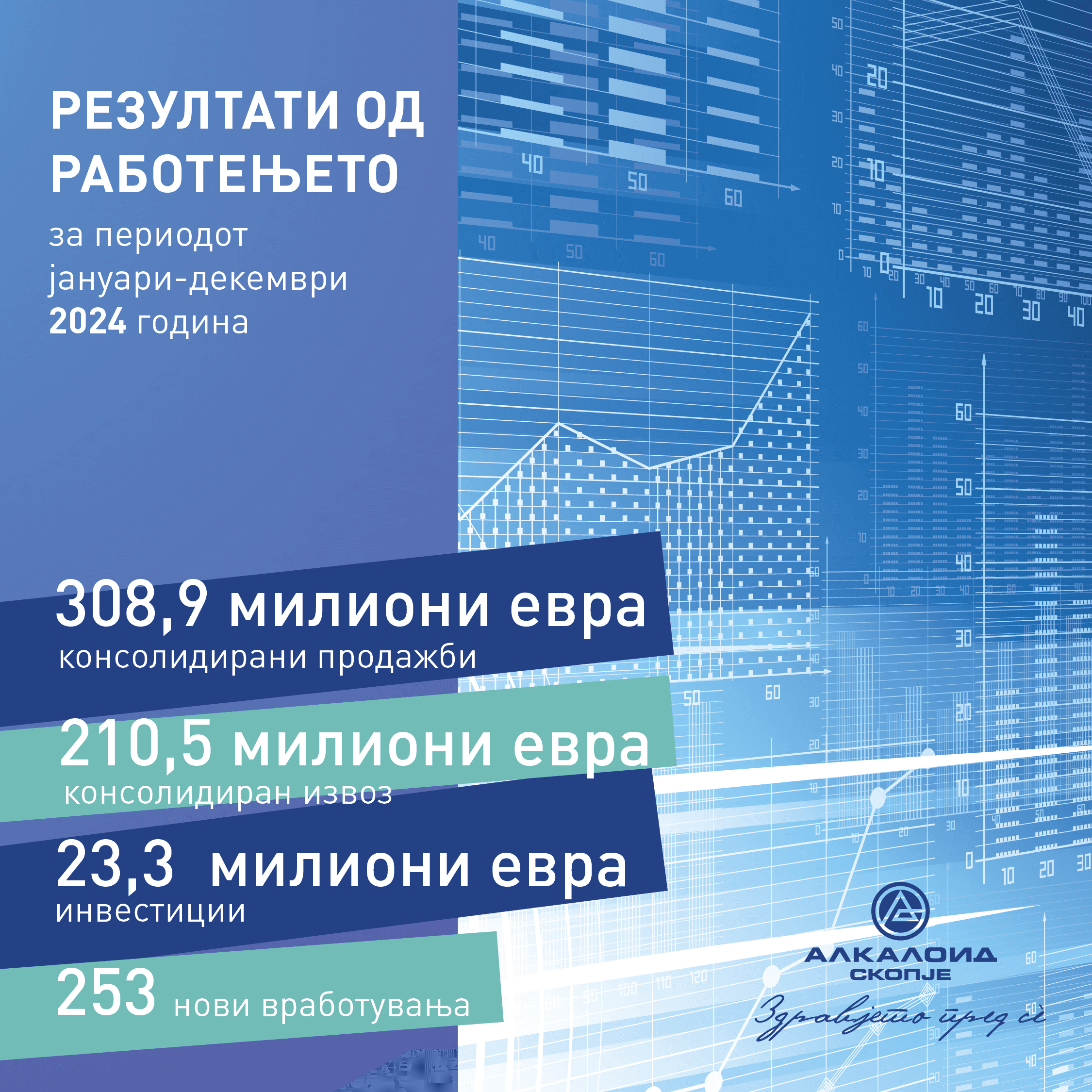 АЛКАЛОИД – резултати од работењето за периодот јануари – декември 2024 година (1)