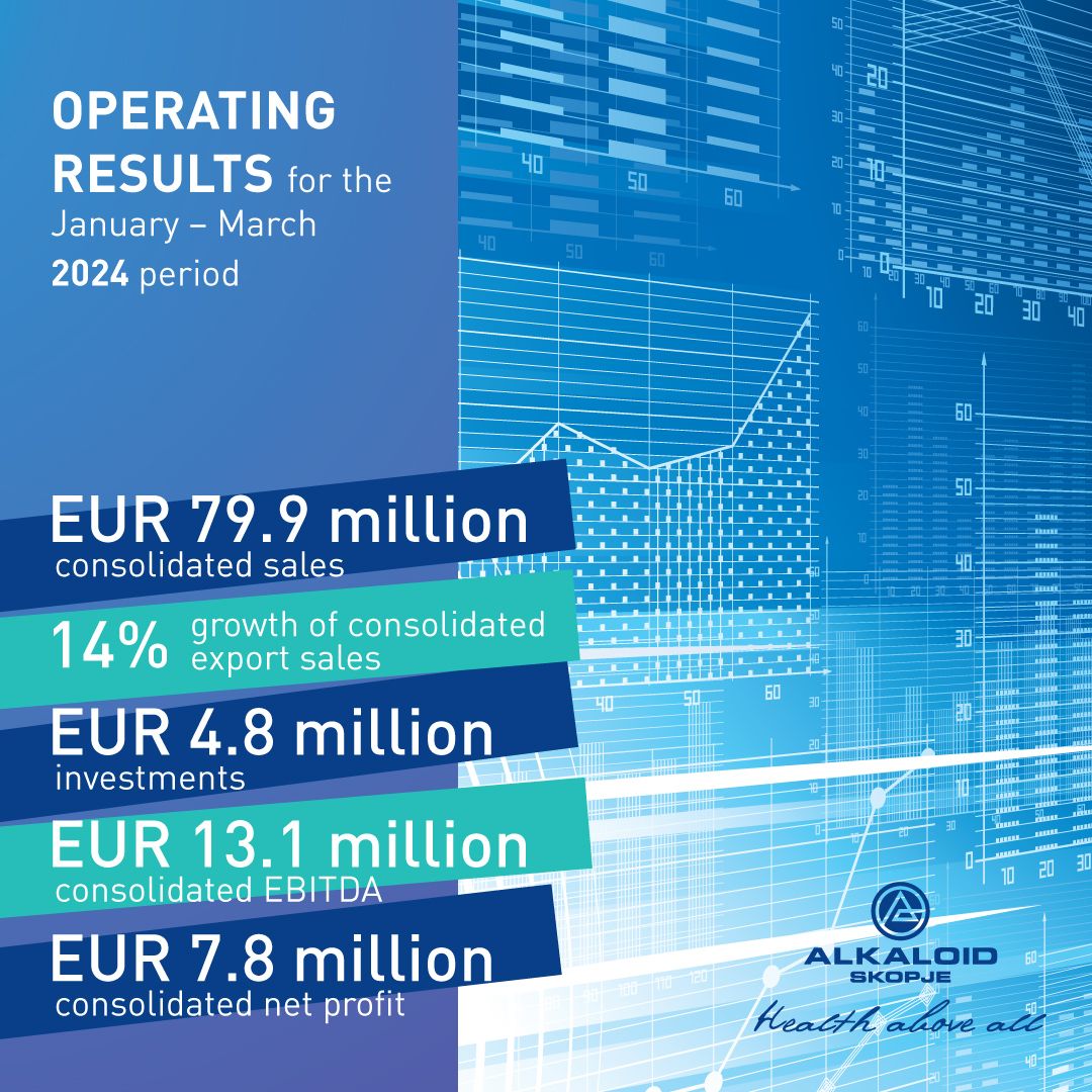 ALKALOID – operating results for the January – March 2024 period (1)