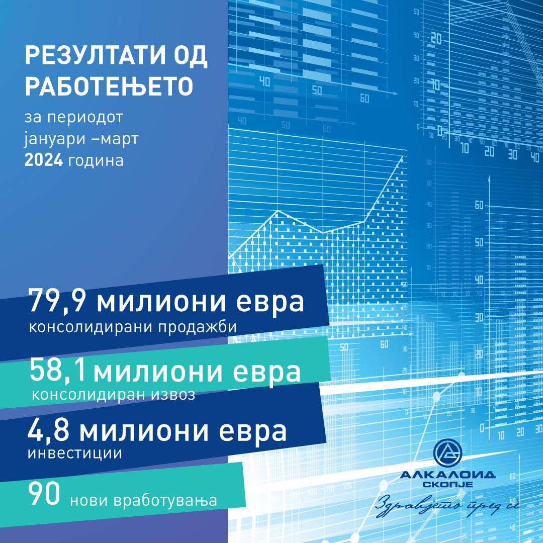 АЛКАЛОИД – резултати од работењето за периодот јануари – март 2024 година (1)