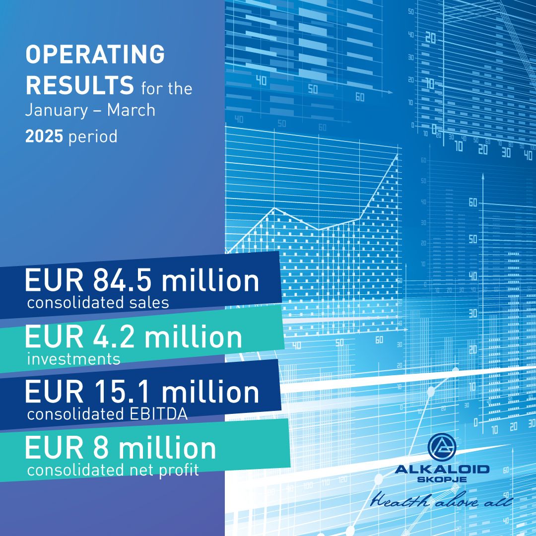 ALKALOID – operating results for the January – March 2025 period (1)