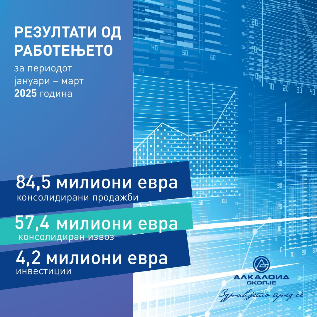 АЛКАЛОИД – резултати од работењето за периодот јануари – март 2025 година (1)