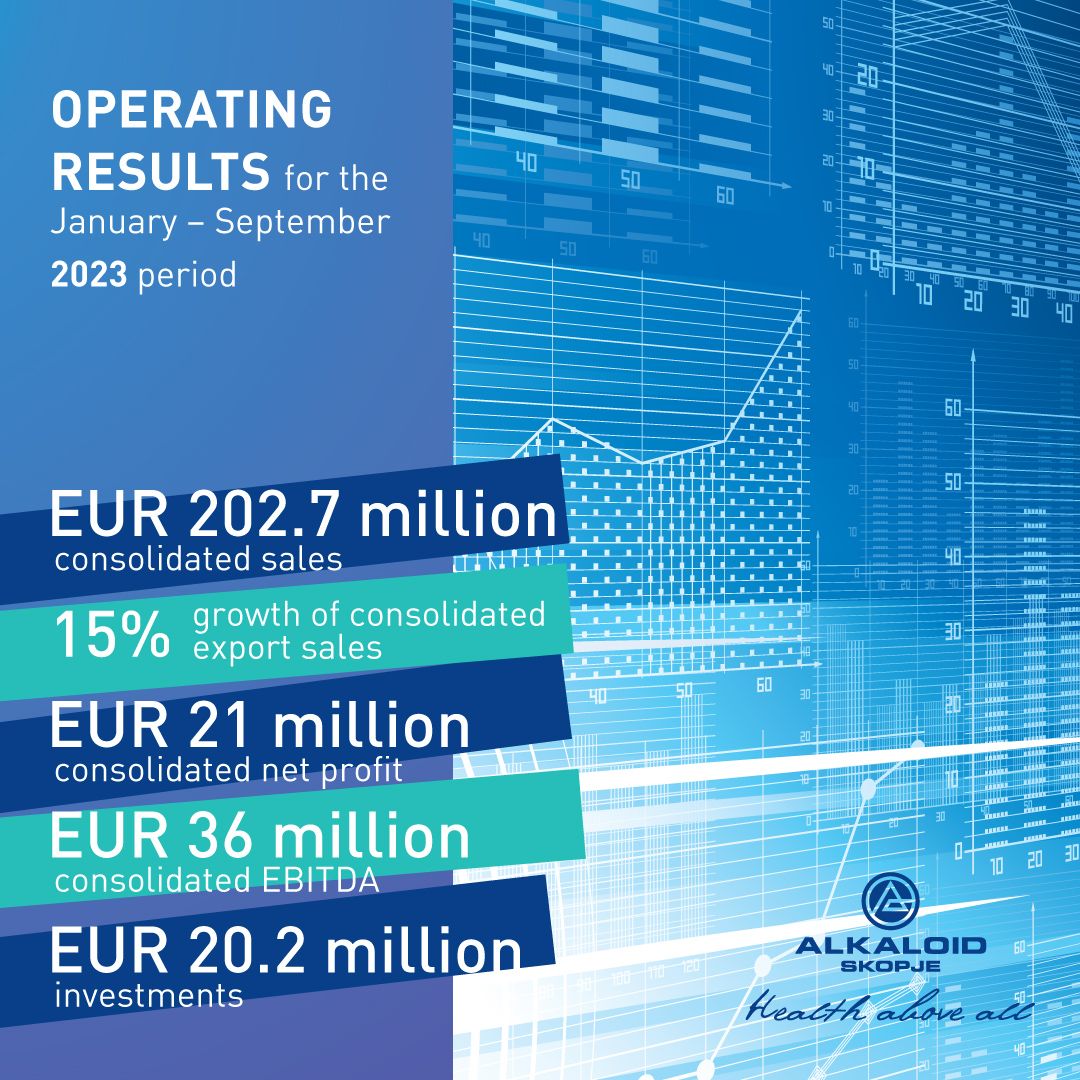 ALKALOID – operating results for the January – September 2023 period (1)