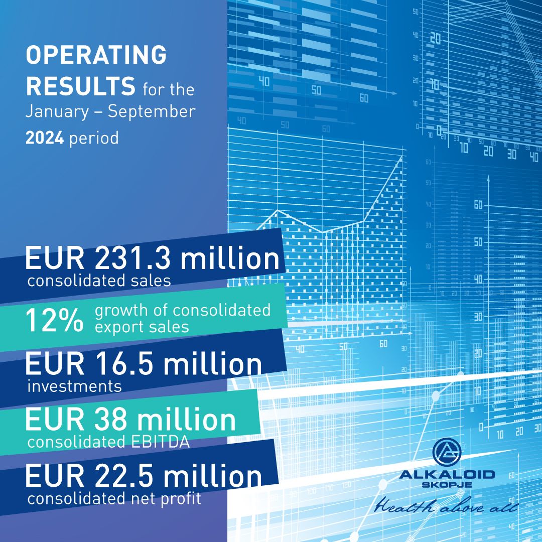 ALKALOID – operating results for the January – September 2024 period (1)