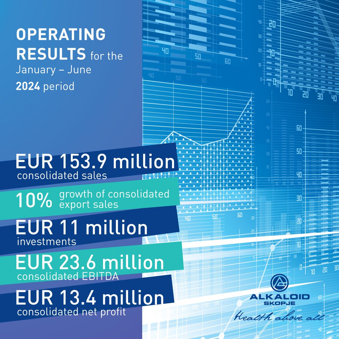 ALKALOID – operating results for the January – June 2024 period (1)