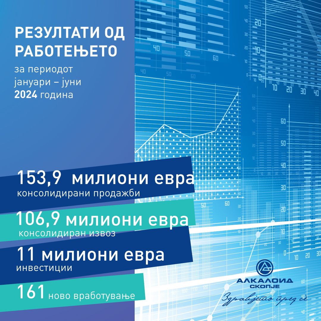 АЛКАЛОИД – резултати од работењето за периодот јануари – јуни 2024 година (1)