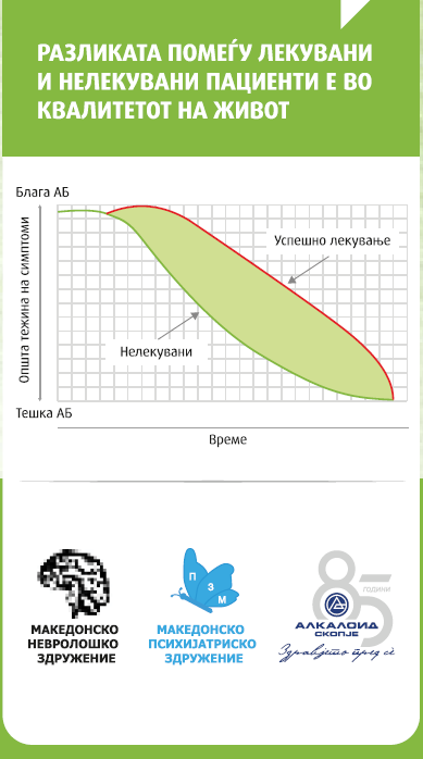 Одбележан светскиот	ден	на Алцхајмеровата болест (1)