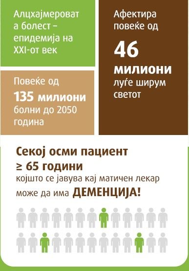 Одбележан светскиот	ден	на Алцхајмеровата болест (1)
