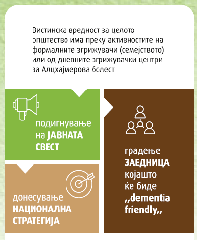 Одбележан светскиот	ден	на Алцхајмеровата болест (1)