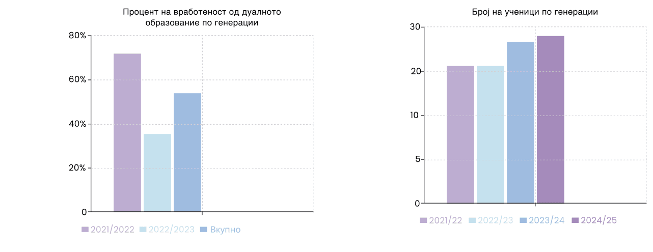 ВРАБОТУВАЊА.PNG