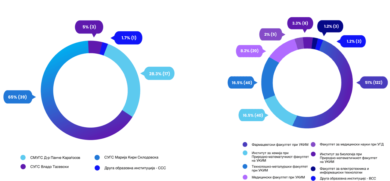 letno praktikanstvo graphs.png